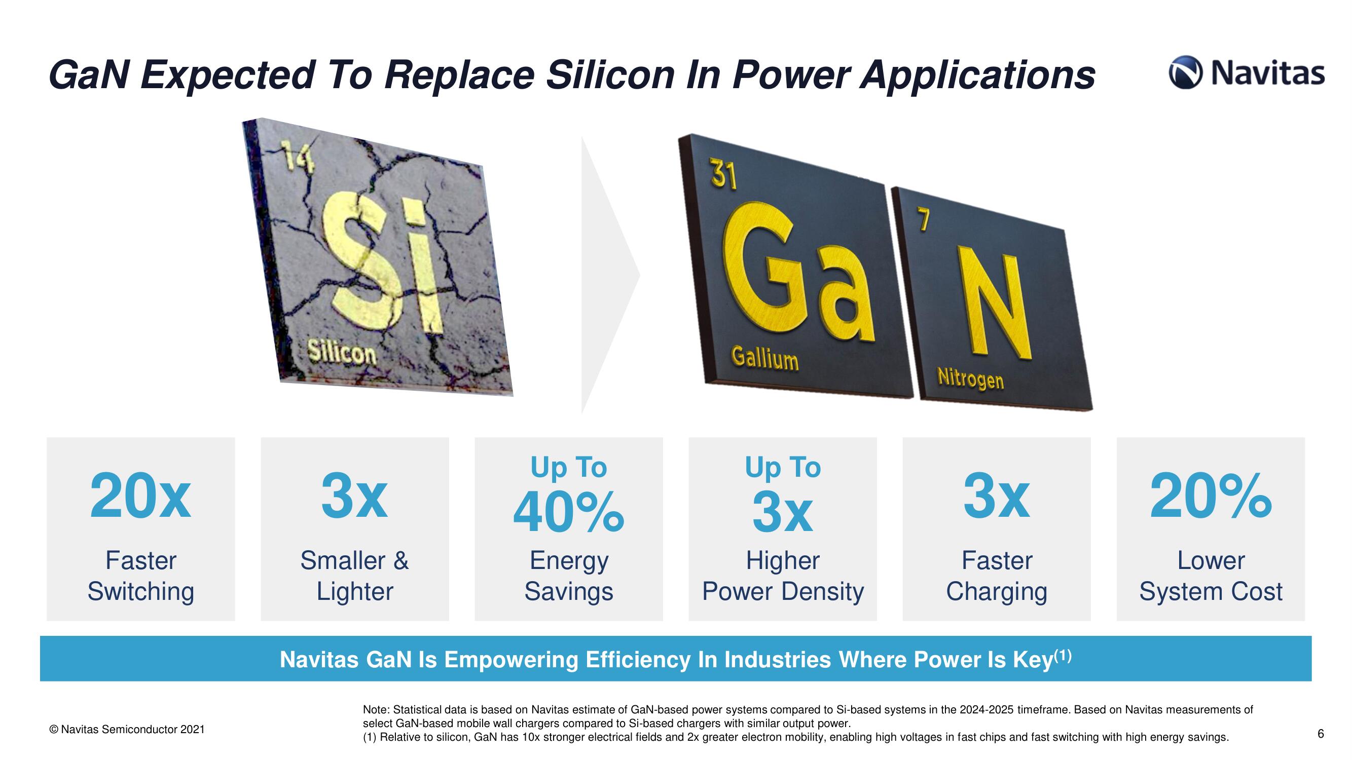 Navitas SPAC Presentation Deck slide image #7