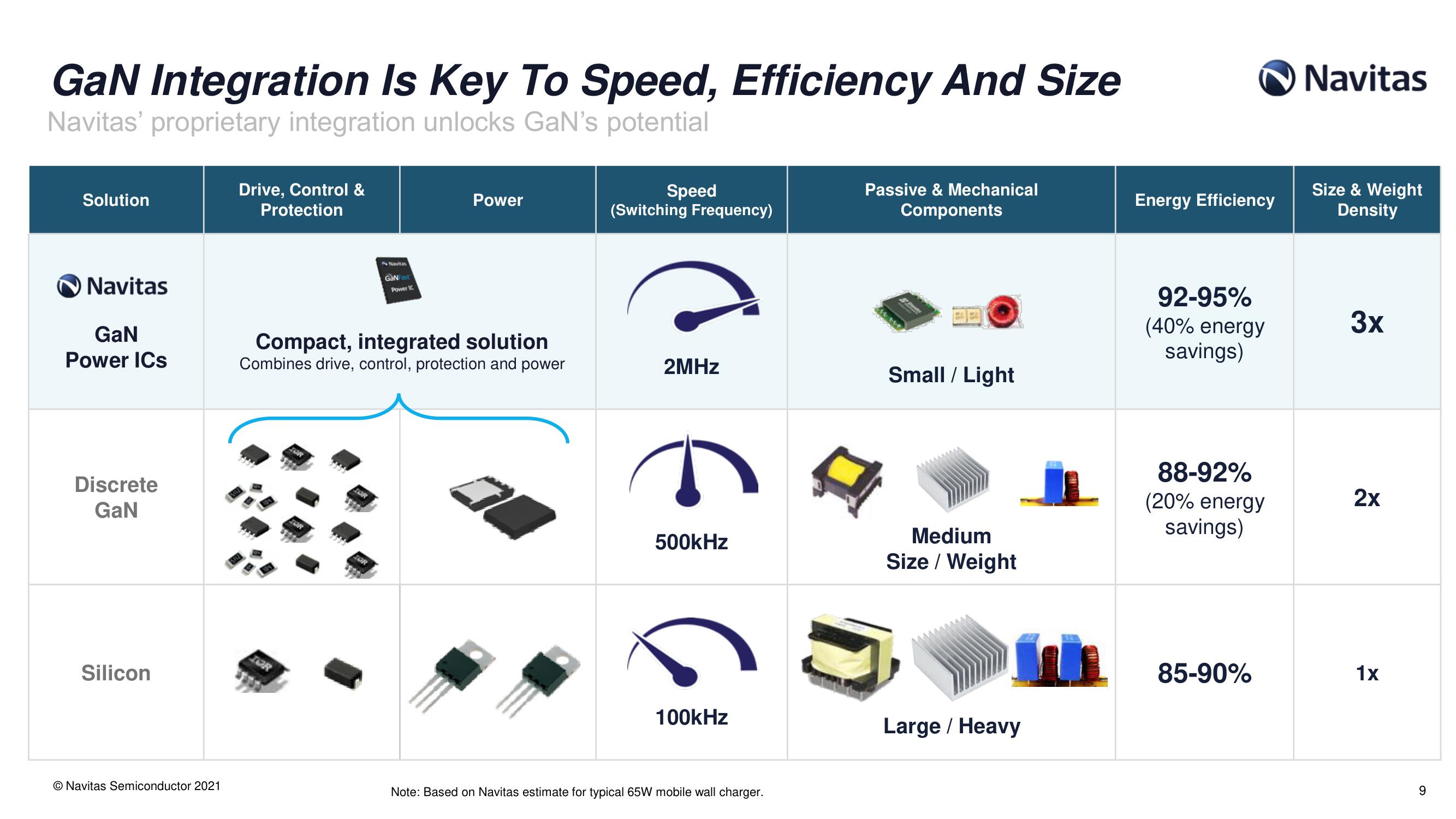 Navitas SPAC Presentation Deck slide image #10