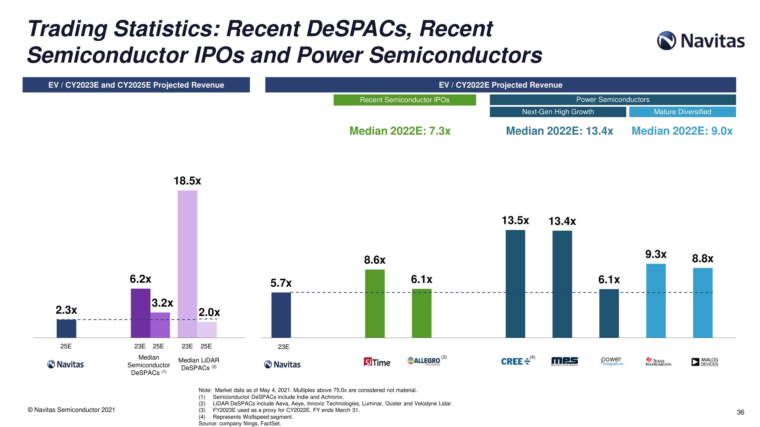 Navitas SPAC Presentation Deck slide image #37