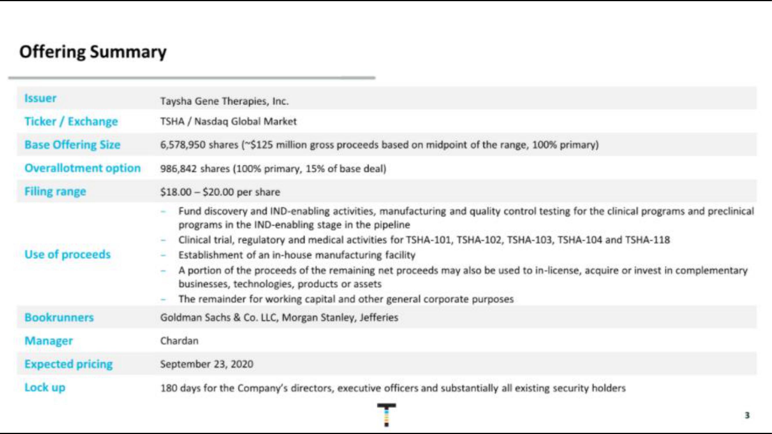 Taysha IPO Presentation Deck slide image #3