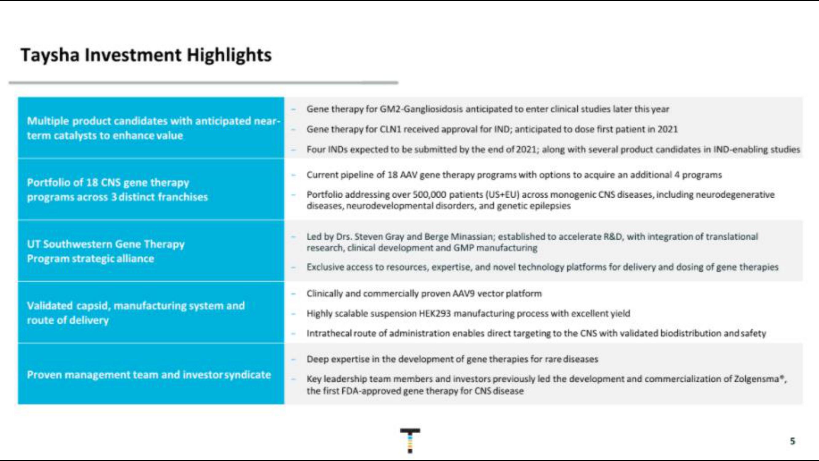 Taysha IPO Presentation Deck slide image #5