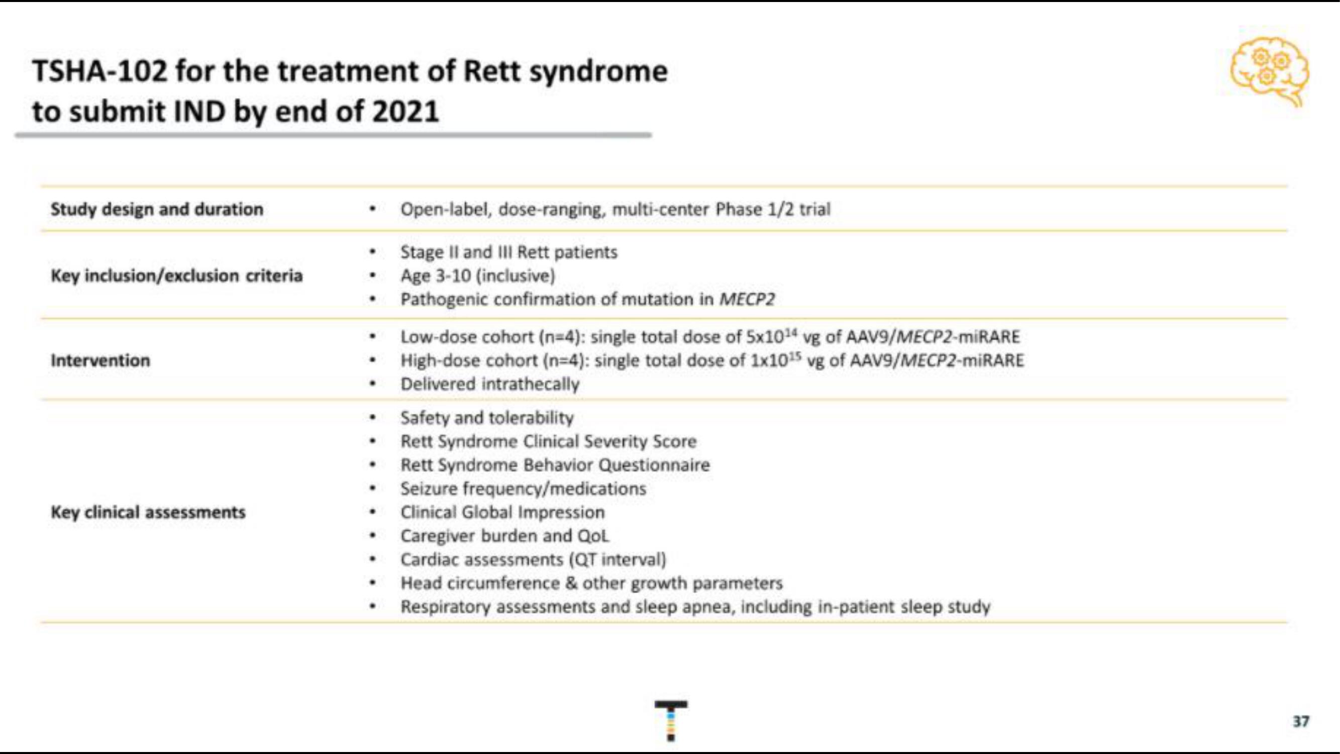 Taysha IPO Presentation Deck slide image #37