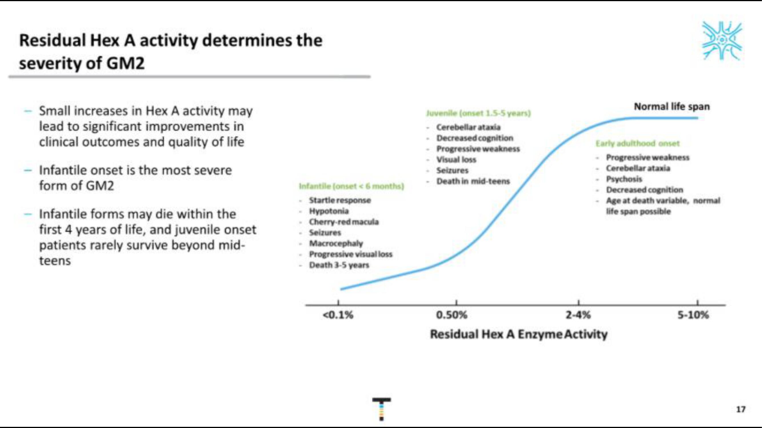 Taysha IPO Presentation Deck slide image #17