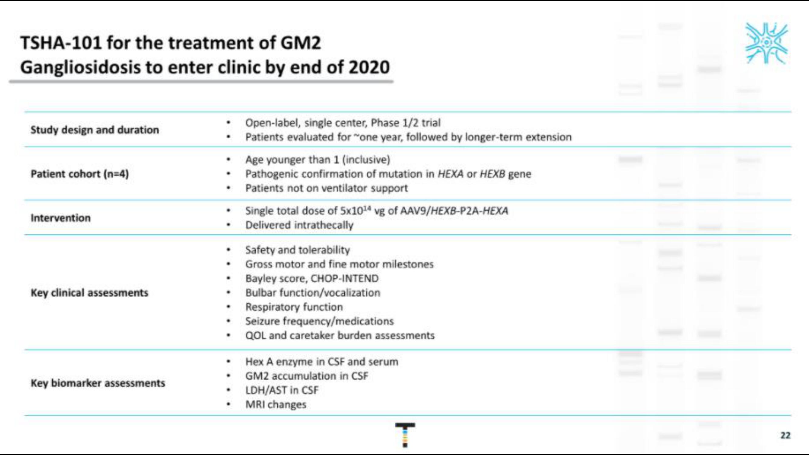 Taysha IPO Presentation Deck slide image #22