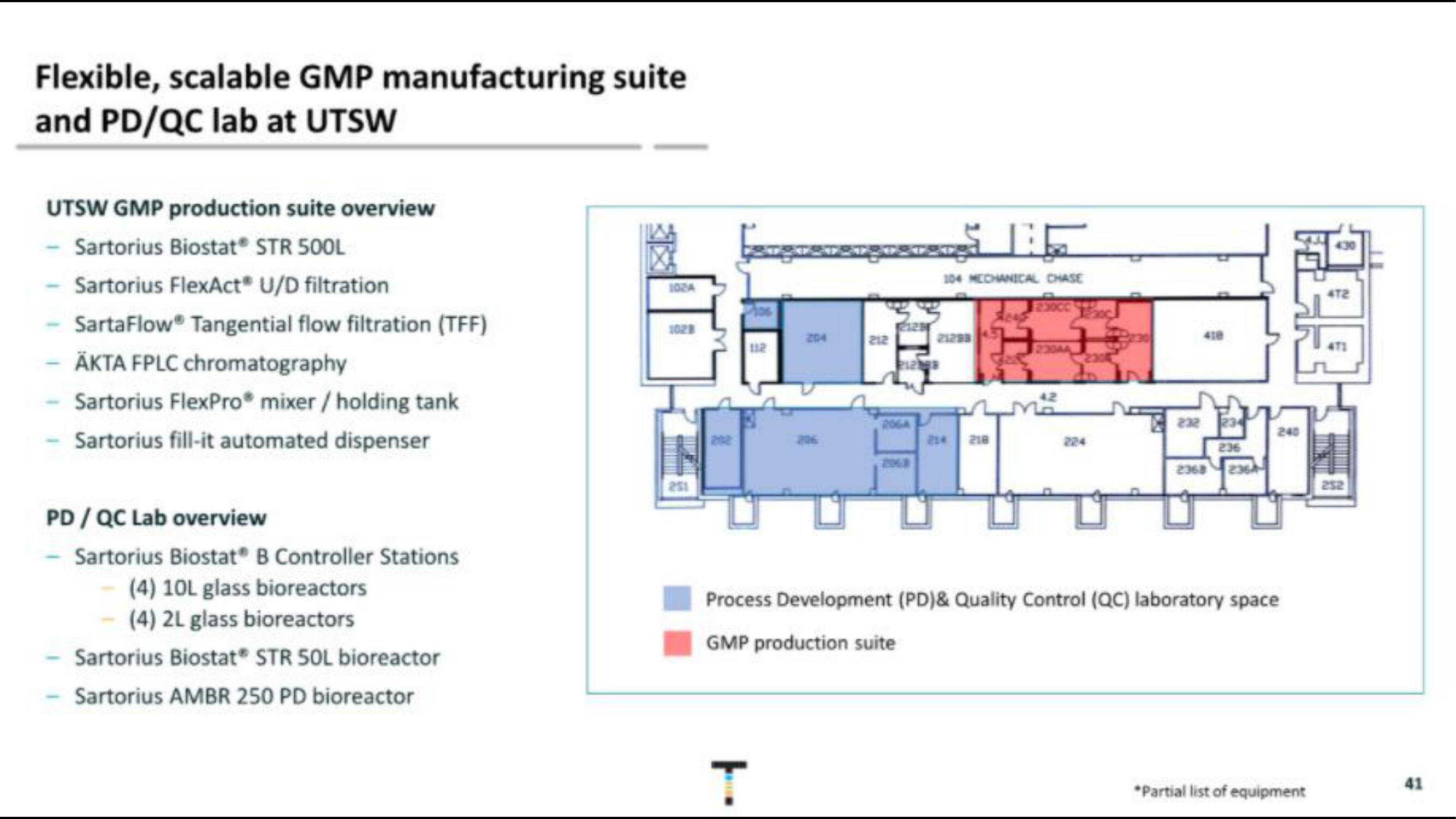 Taysha IPO Presentation Deck slide image #41