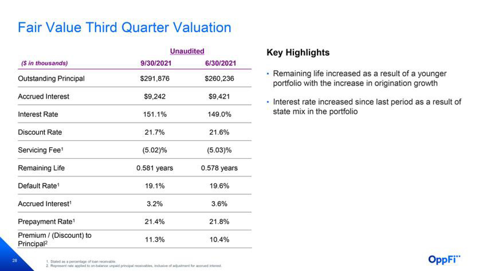 OppFi Results Presentation Deck slide image #29