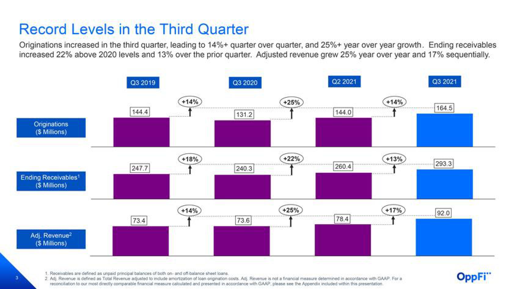 OppFi Results Presentation Deck slide image #4