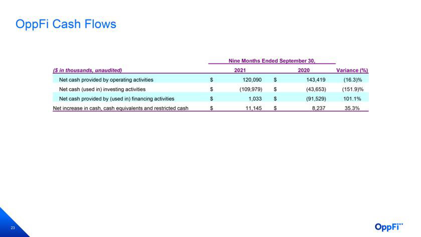 OppFi Results Presentation Deck slide image #24