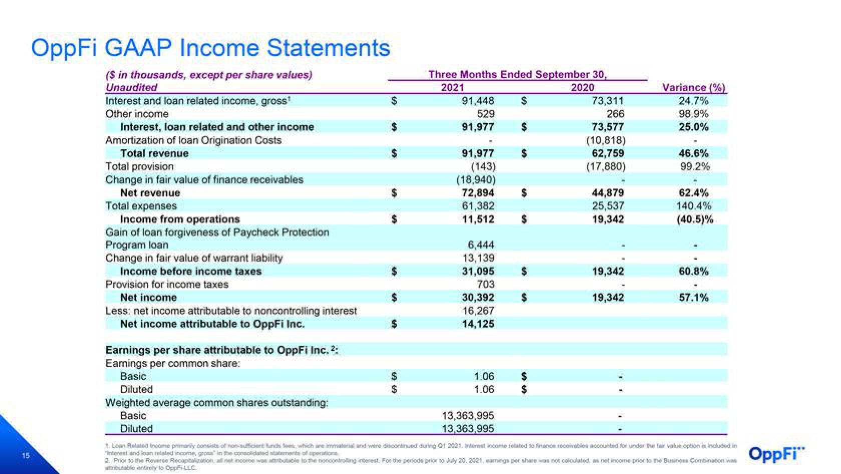 OppFi Results Presentation Deck slide image #16