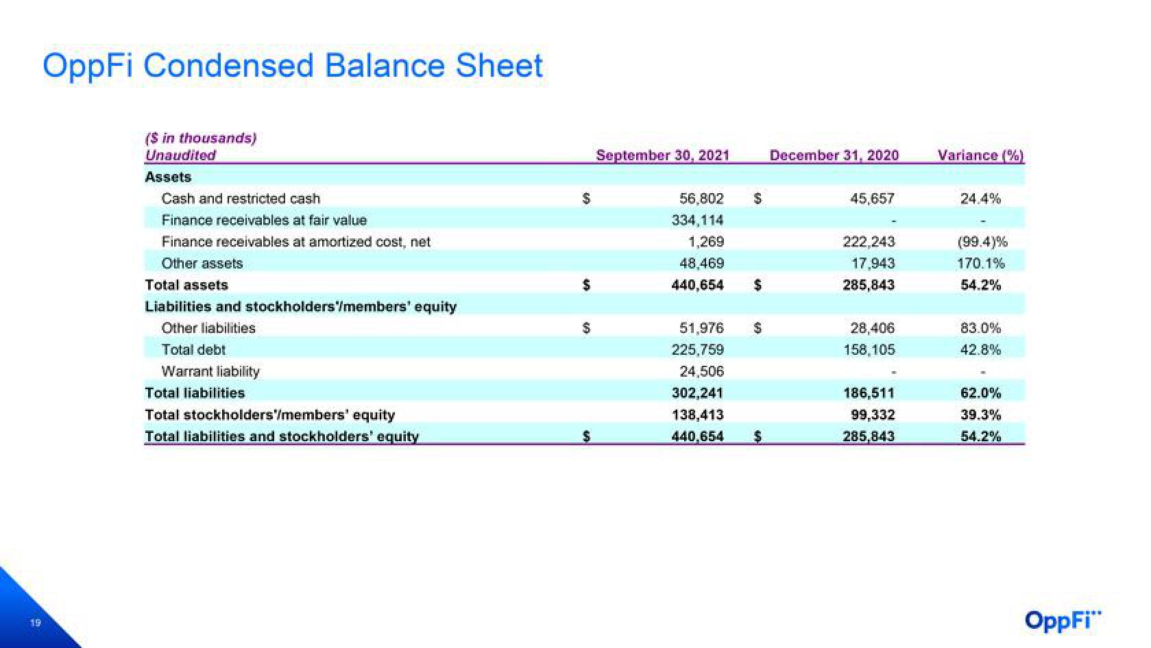 OppFi Results Presentation Deck slide image #20