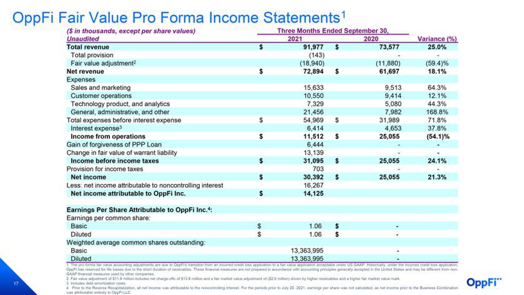 OppFi Results Presentation Deck slide image #18