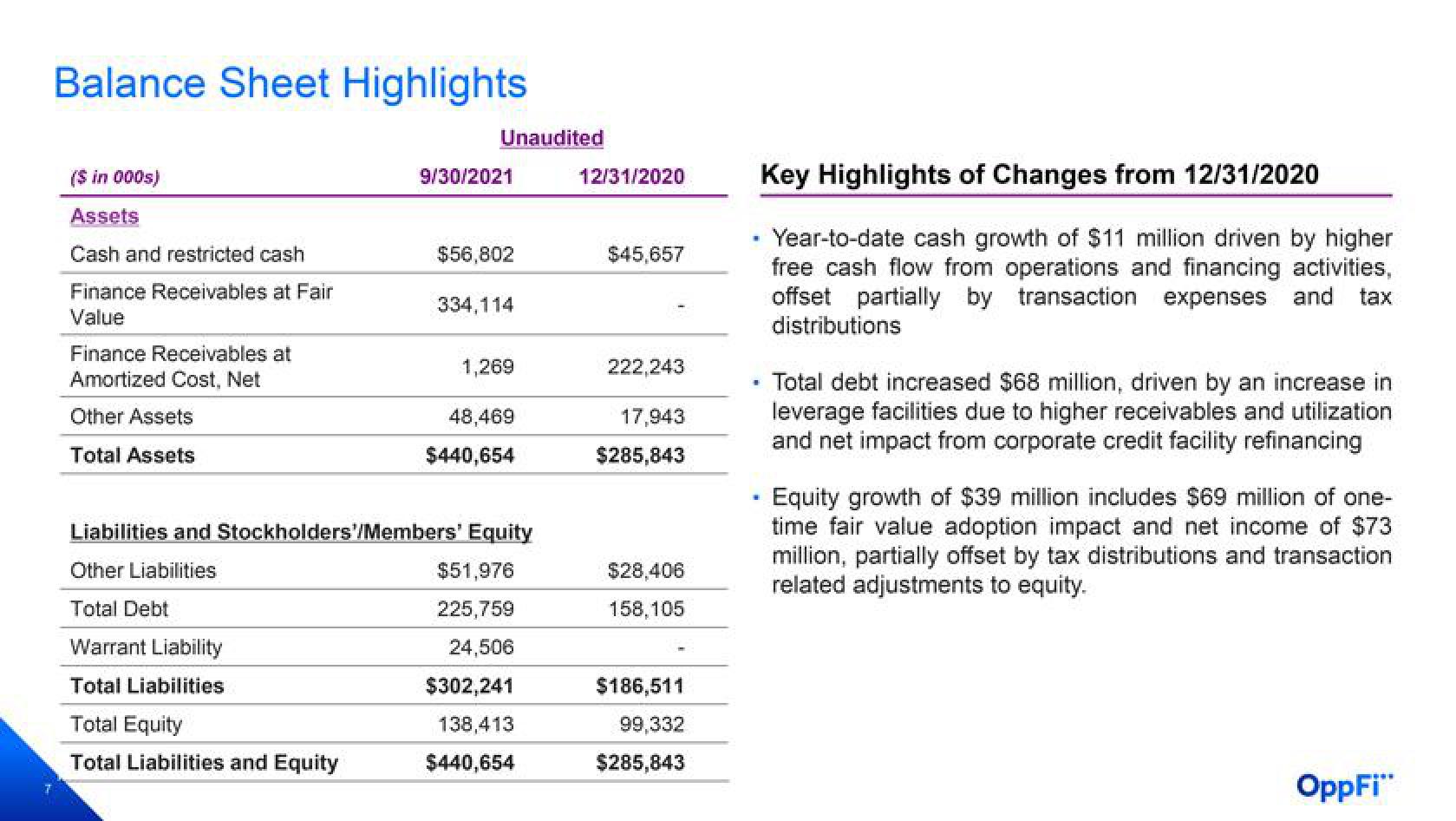 OppFi Results Presentation Deck slide image #8