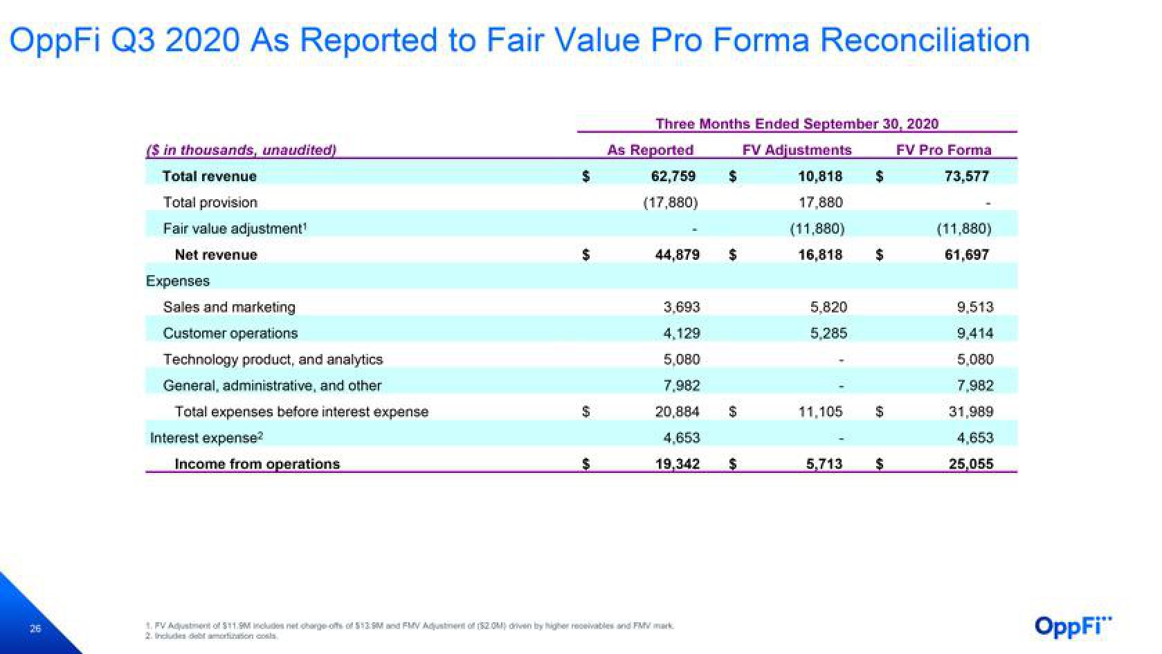 OppFi Results Presentation Deck slide image #27