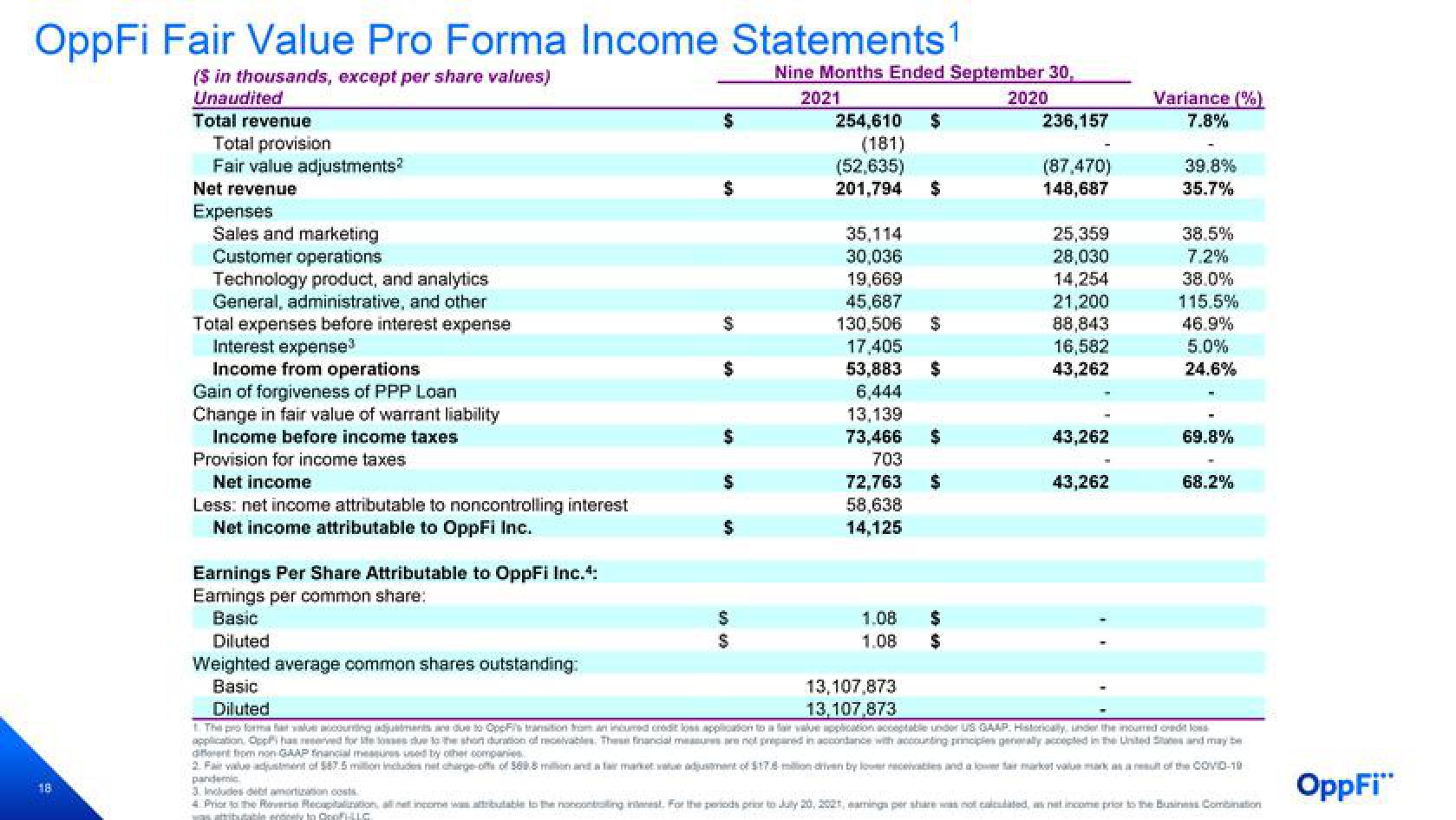 OppFi Results Presentation Deck slide image #19