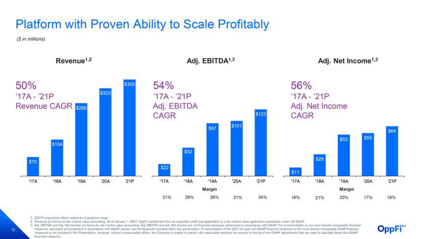 OppFi Results Presentation Deck slide image #13