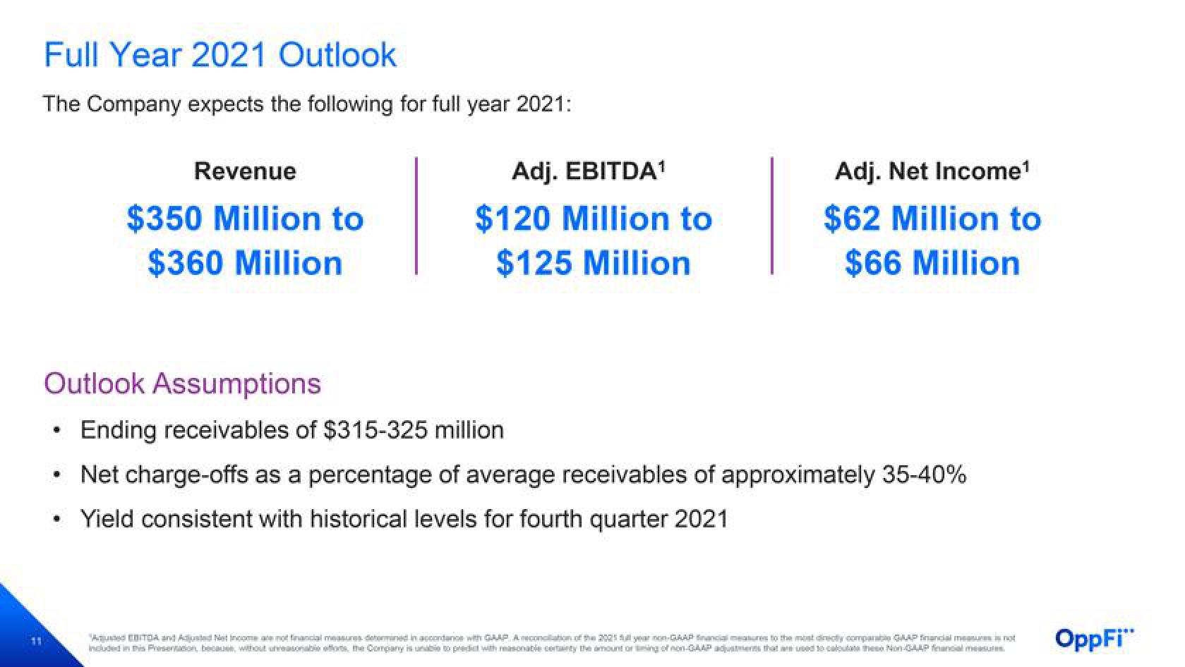 OppFi Results Presentation Deck slide image #12