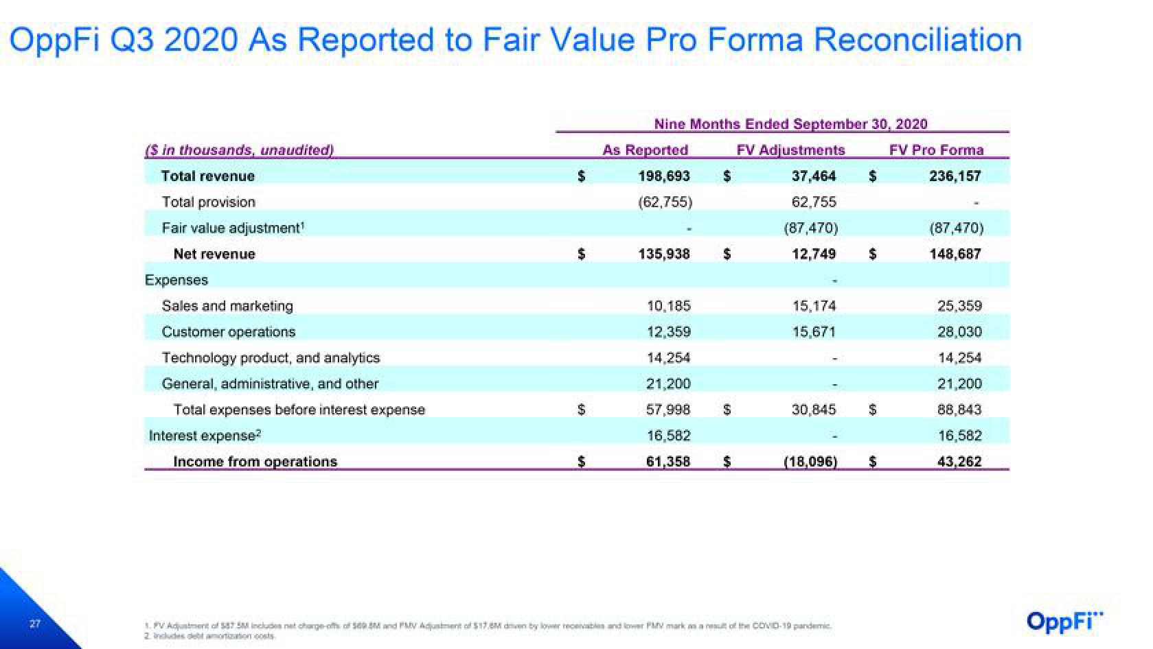 OppFi Results Presentation Deck slide image #28