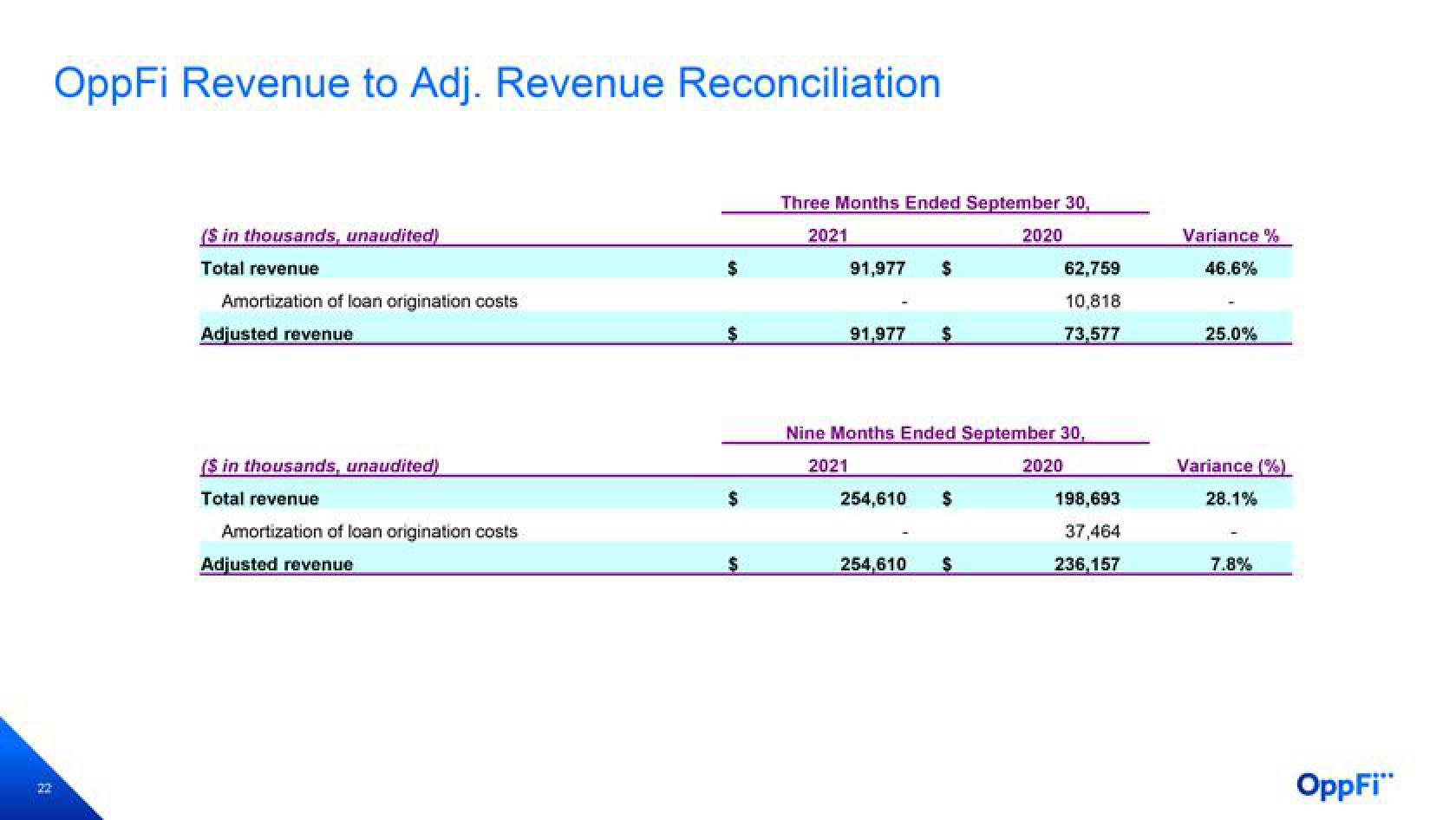 OppFi Results Presentation Deck slide image #23