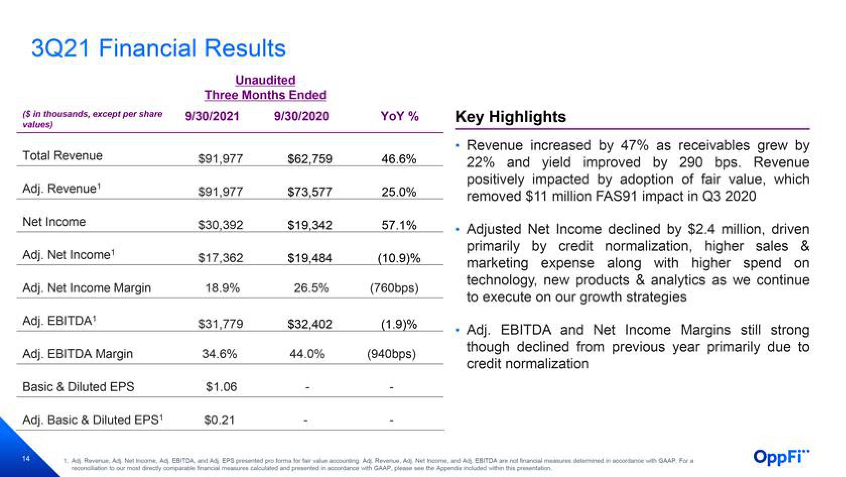 OppFi Results Presentation Deck slide image #15