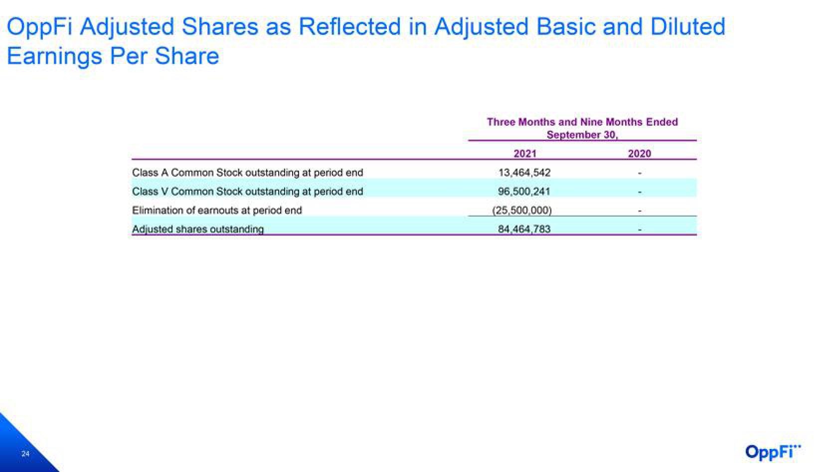 OppFi Results Presentation Deck slide image #25