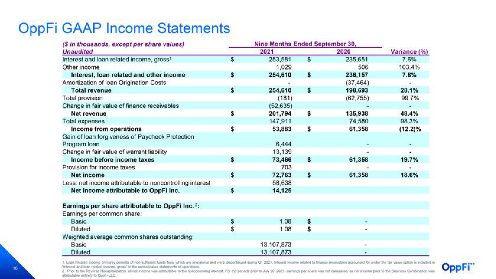 OppFi Results Presentation Deck slide image #17