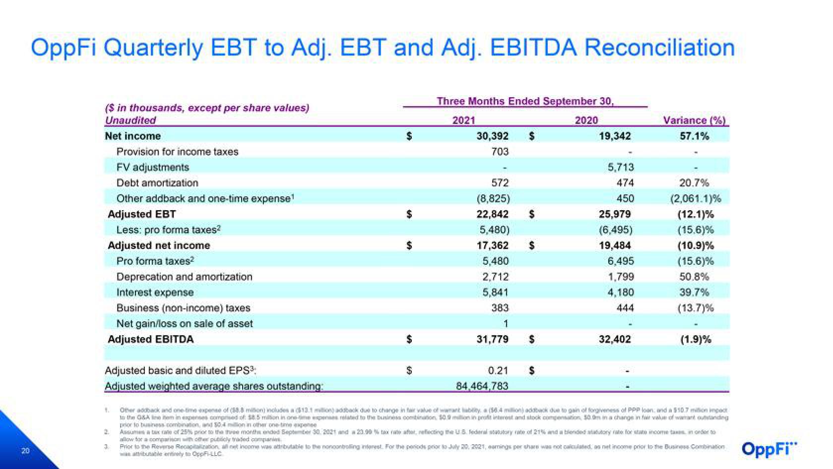 OppFi Results Presentation Deck slide image #21