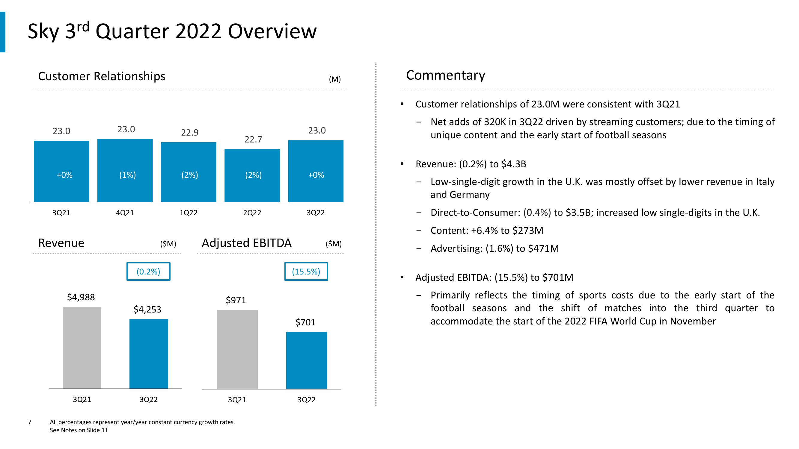 Comcast Results Presentation Deck slide image #7