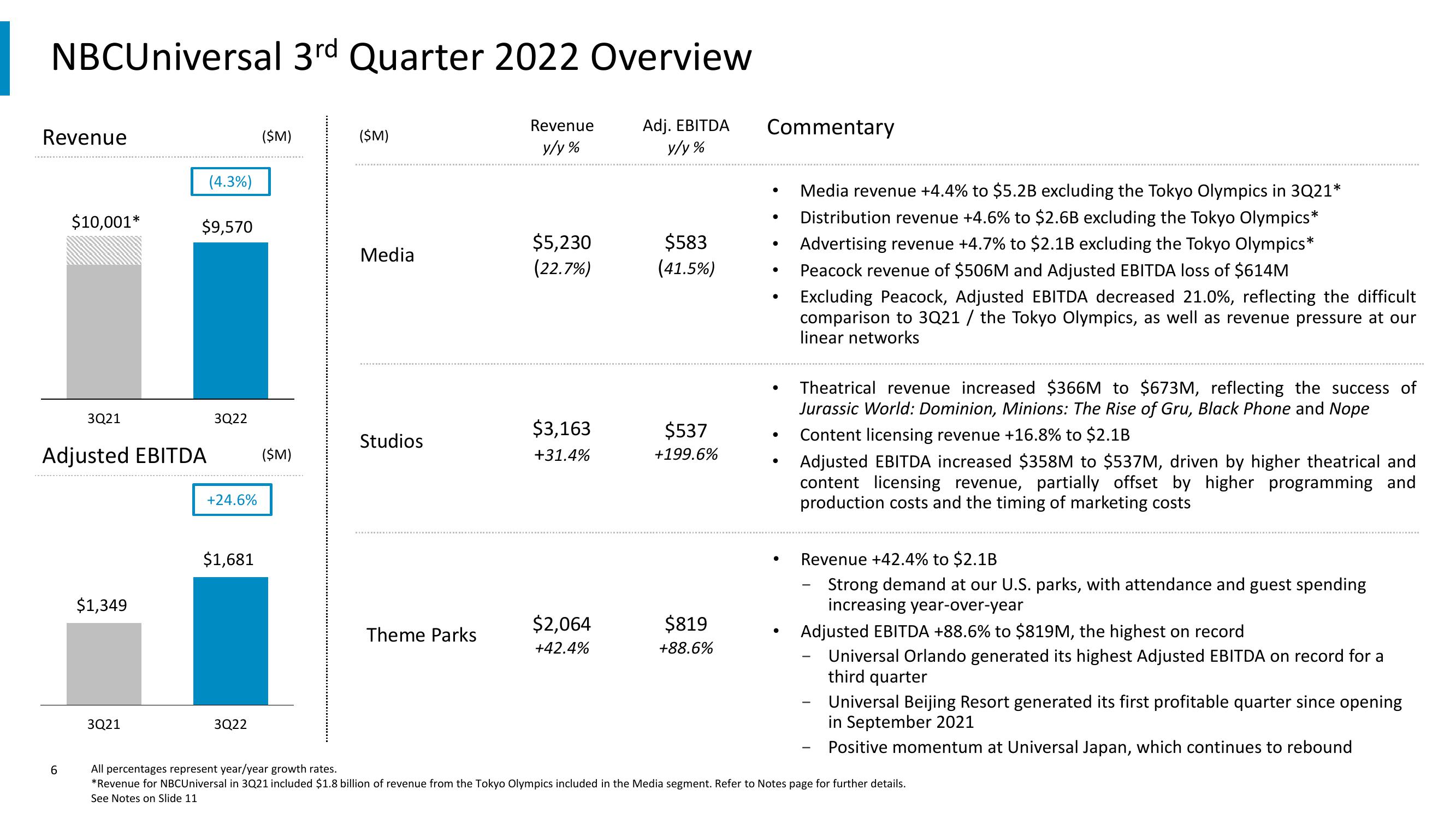 Comcast Results Presentation Deck slide image #6