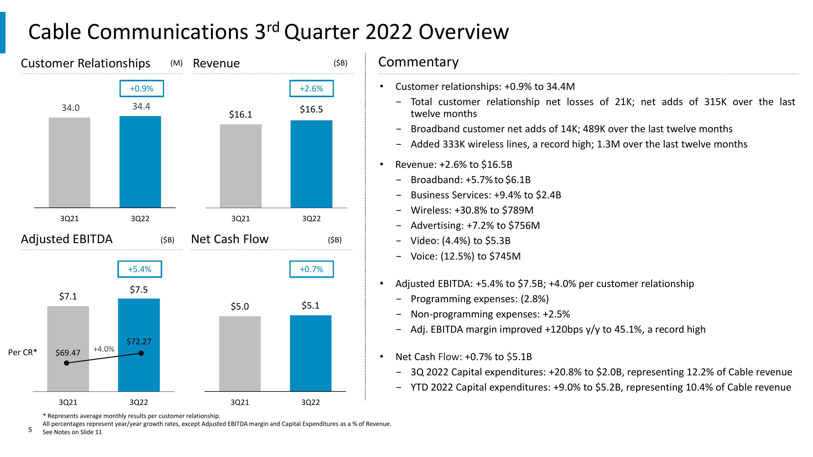 Comcast Results Presentation Deck slide image #5