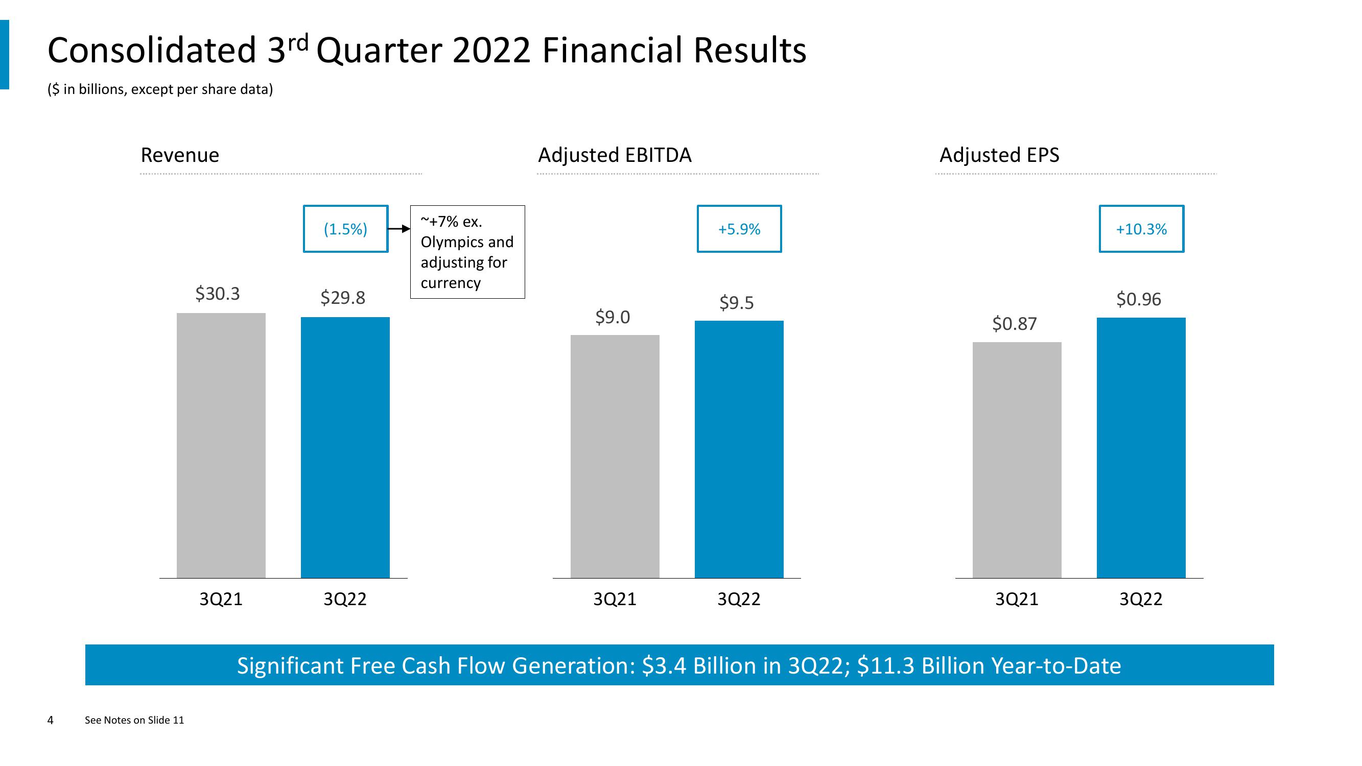 Comcast Results Presentation Deck slide image #4