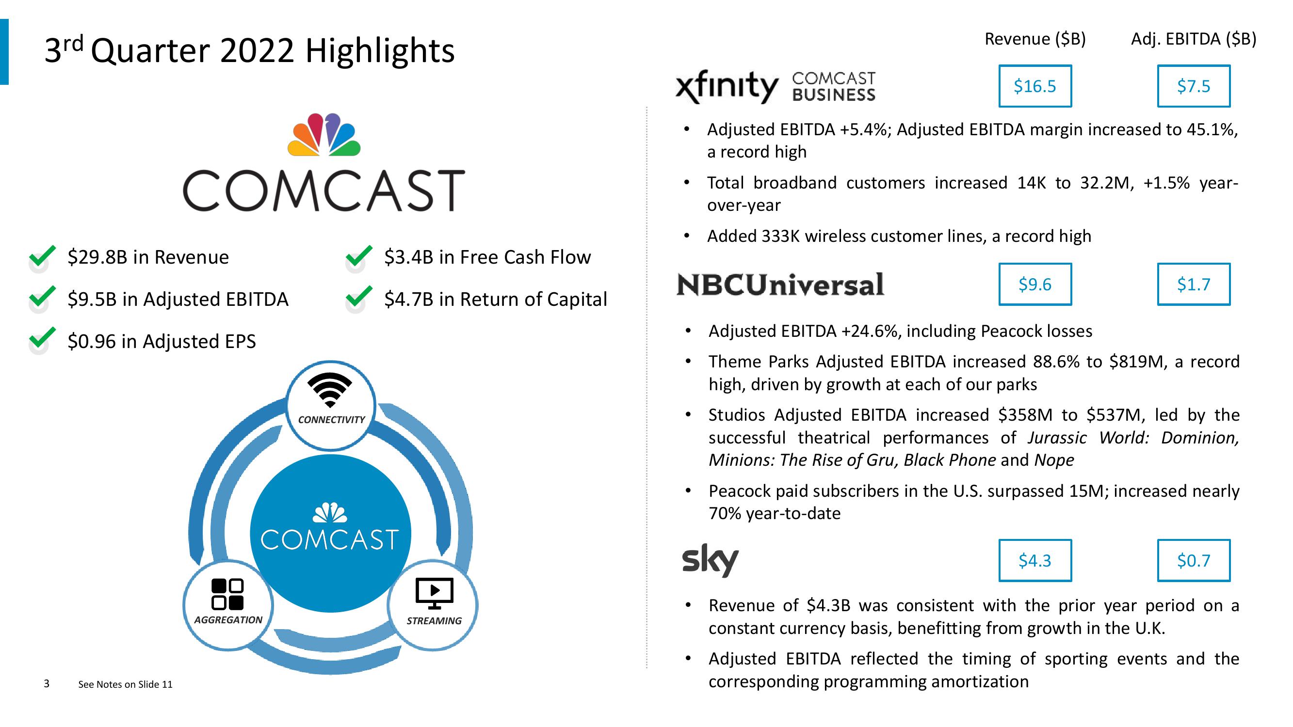 Comcast Results Presentation Deck slide image #3