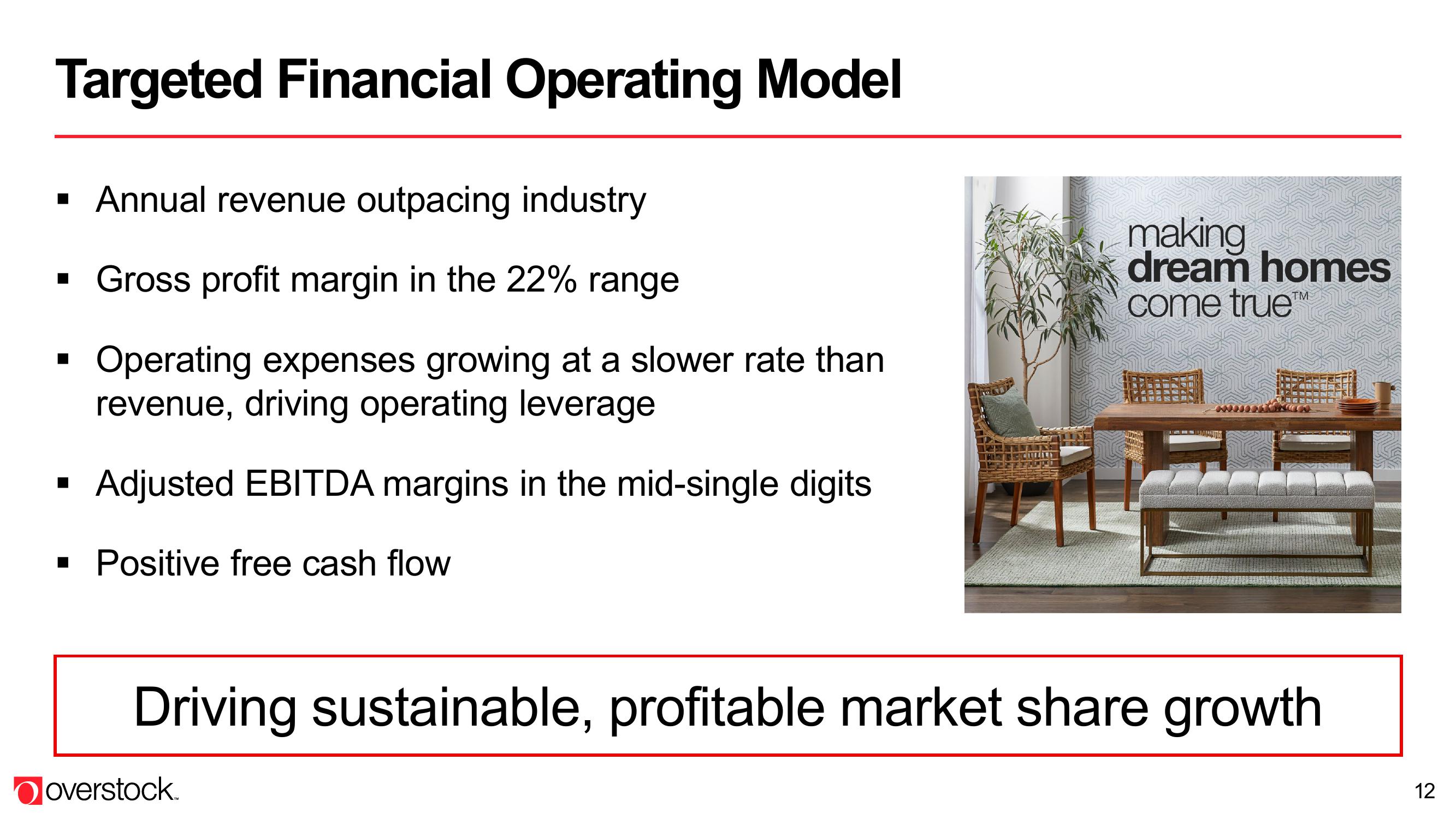 Overstock Shareholder Engagement Presentation Deck slide image #12