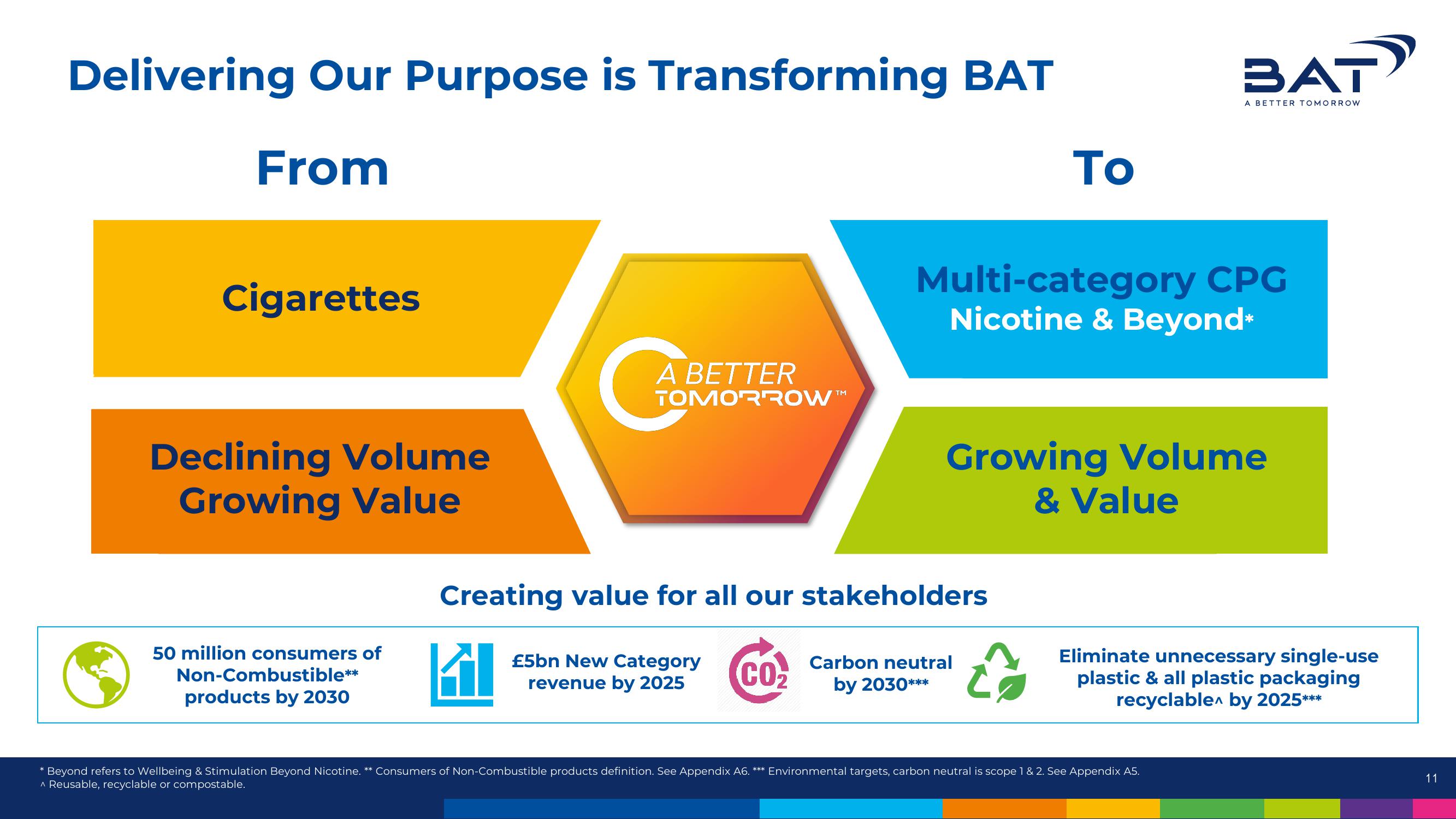 BAT Investor Conference Presentation Deck slide image #11