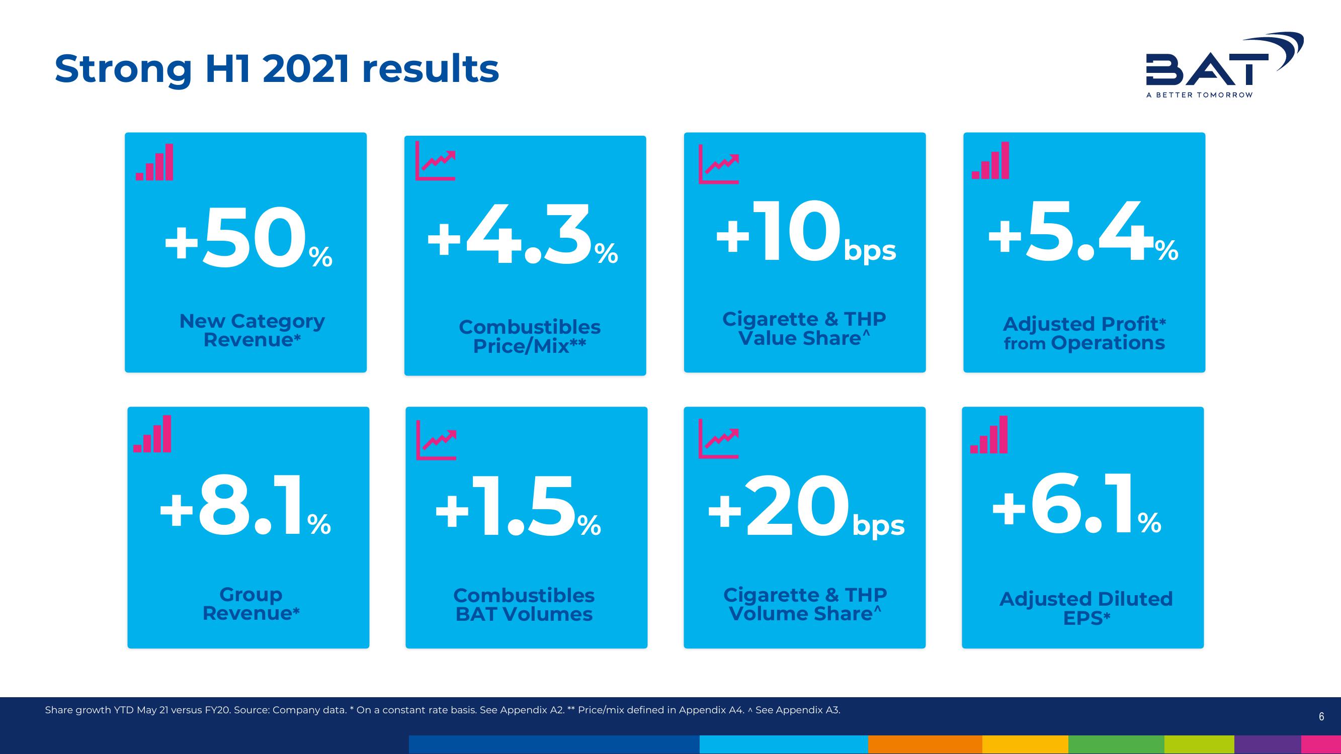 BAT Investor Conference Presentation Deck slide image #6