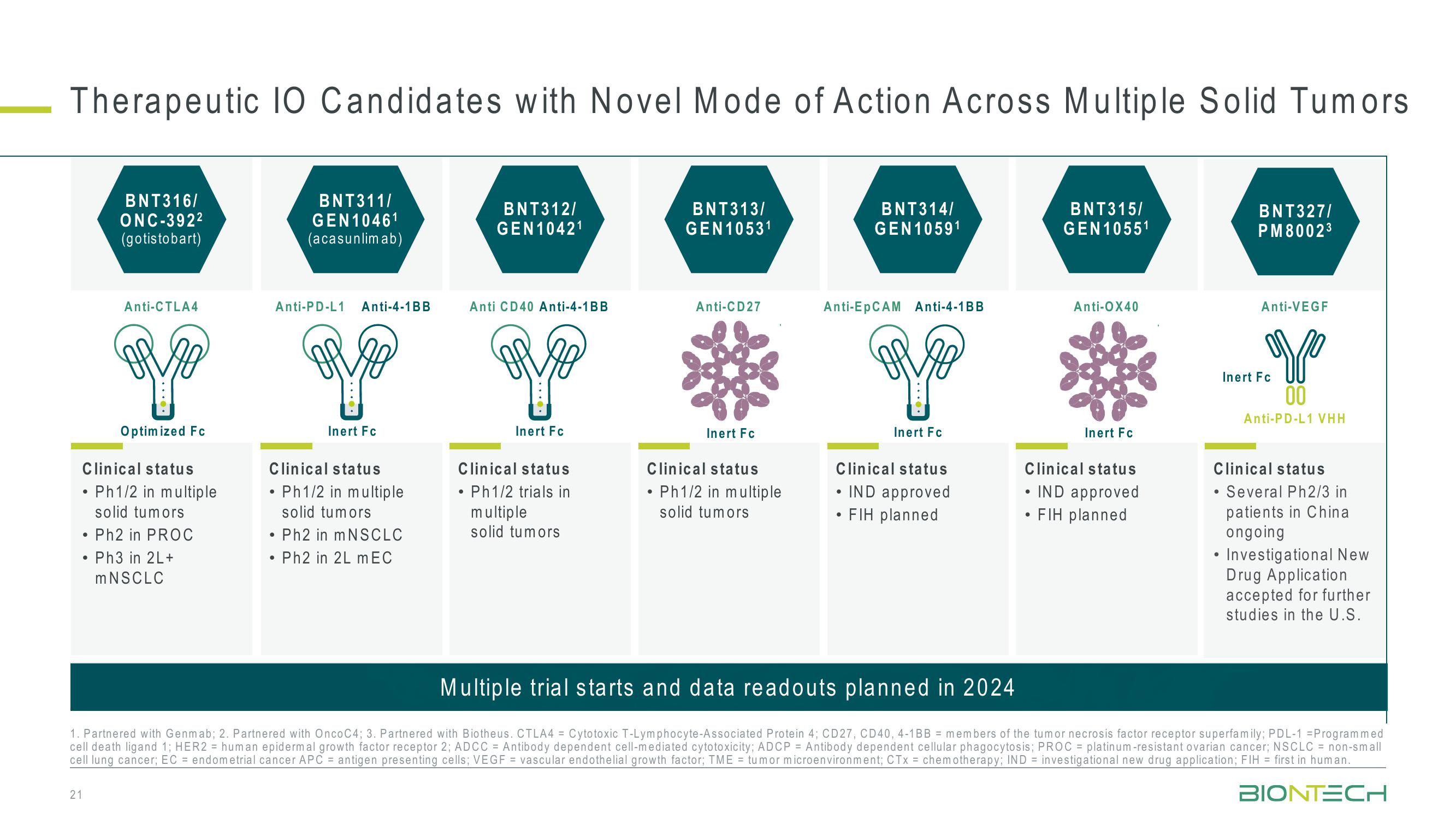 42nd J.P. Morgan Healthcare Conference slide image #21