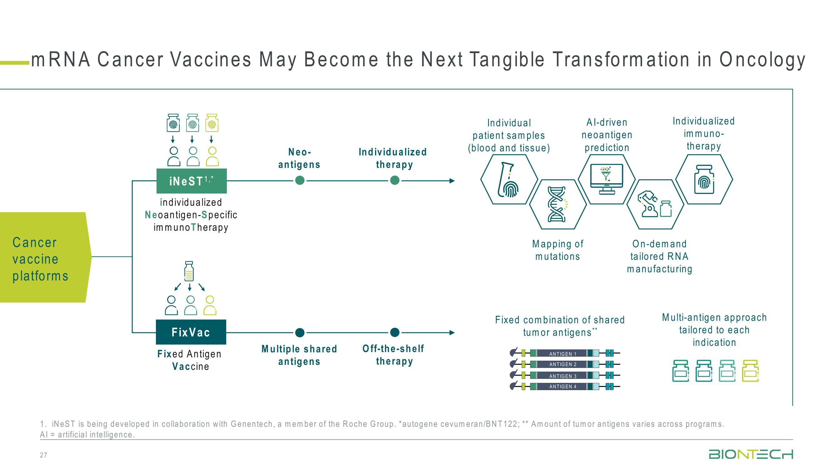 42nd J.P. Morgan Healthcare Conference slide image #27