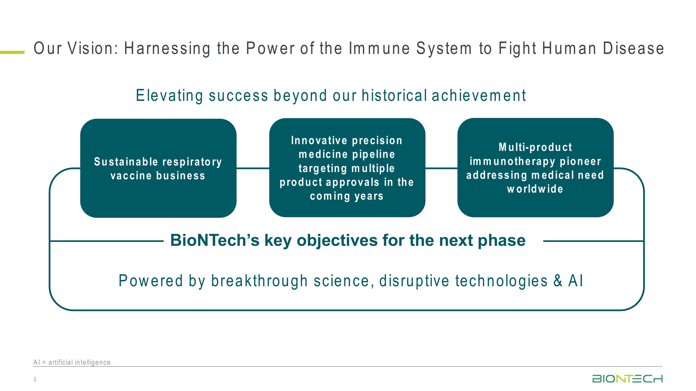 42nd J.P. Morgan Healthcare Conference slide image #3