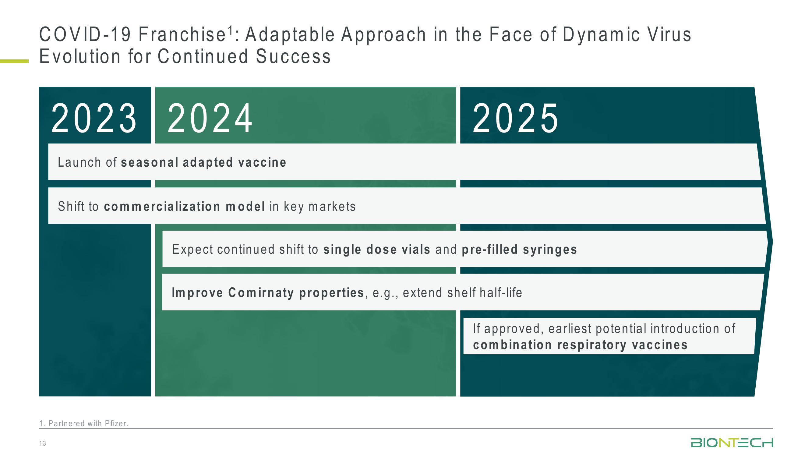 42nd J.P. Morgan Healthcare Conference slide image #13