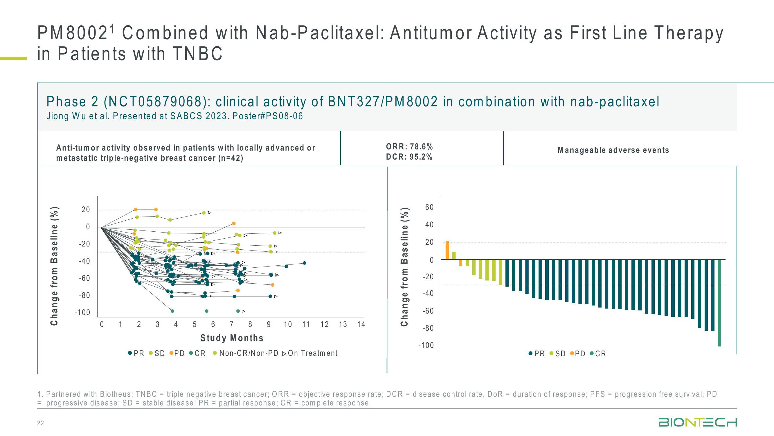 42nd J.P. Morgan Healthcare Conference slide image #22