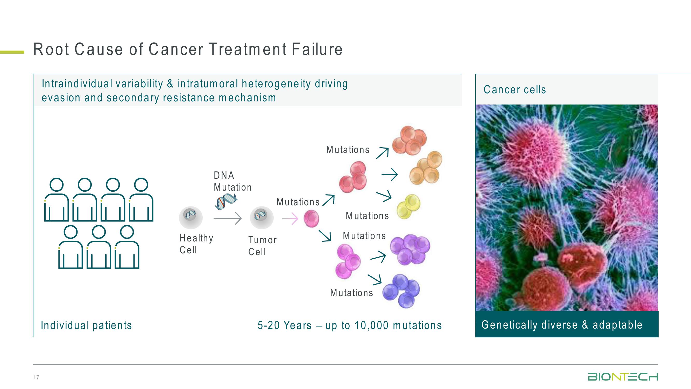 42nd J.P. Morgan Healthcare Conference slide image #17