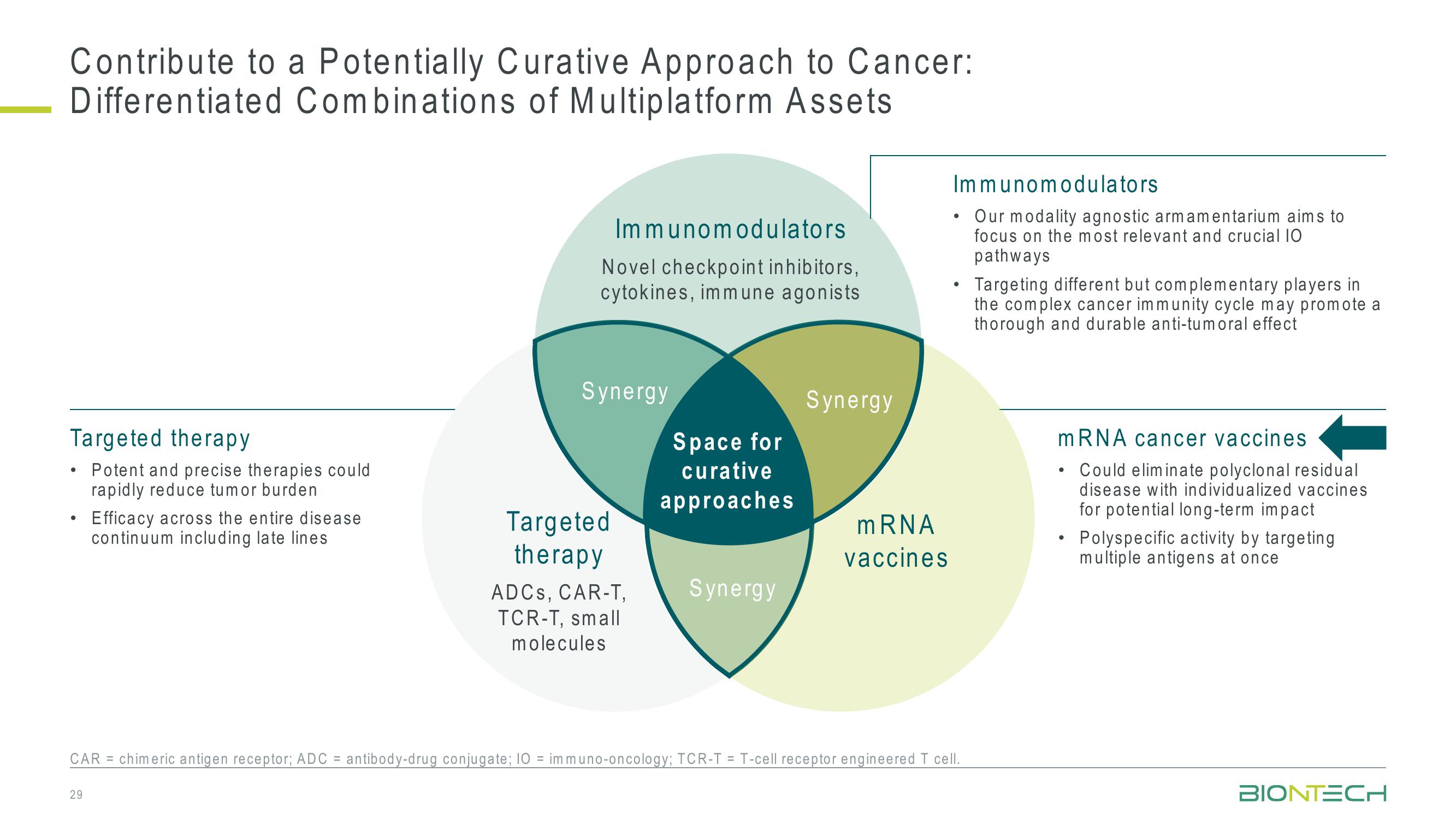 42nd J.P. Morgan Healthcare Conference slide image #29