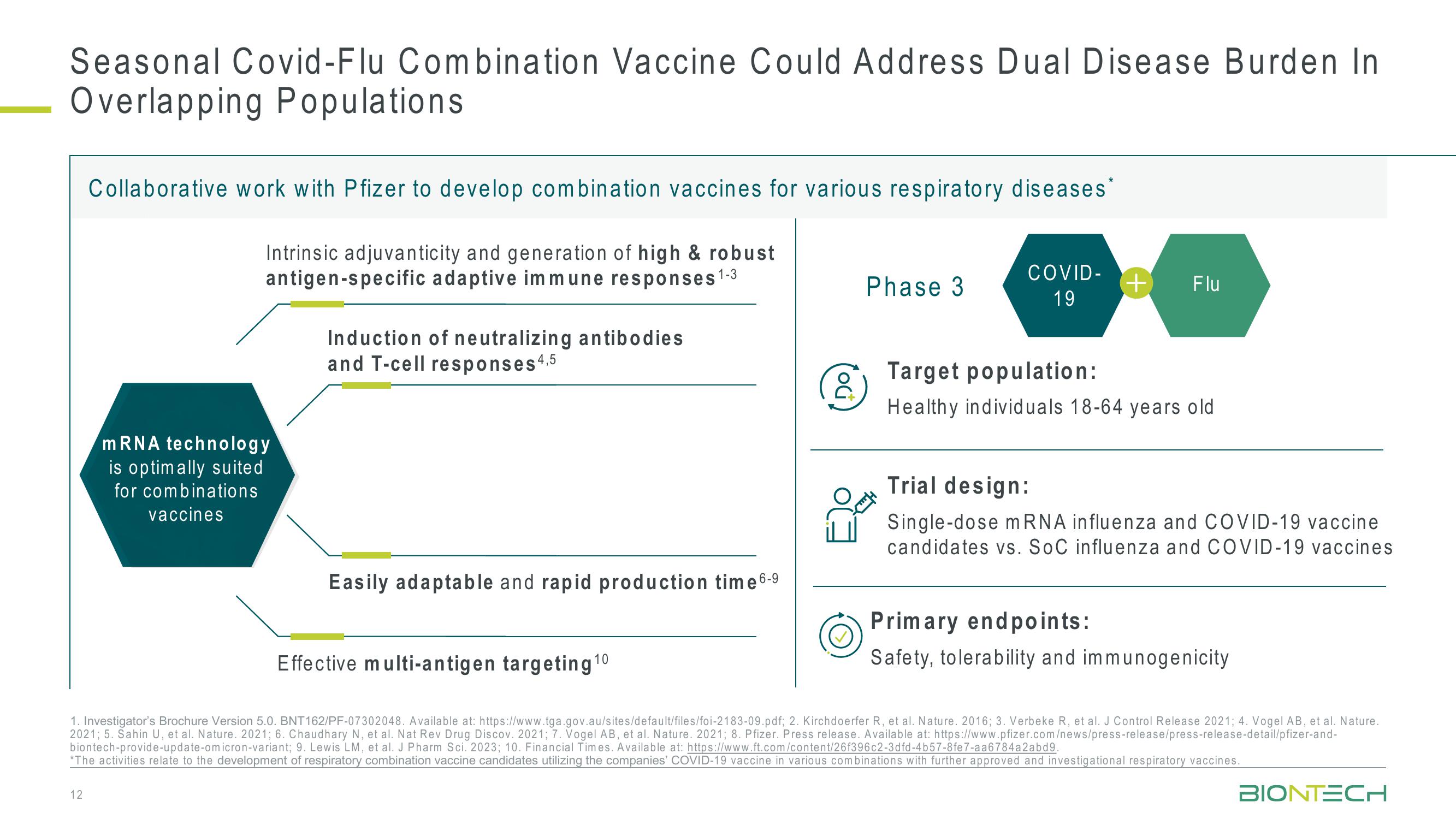 42nd J.P. Morgan Healthcare Conference slide image #12