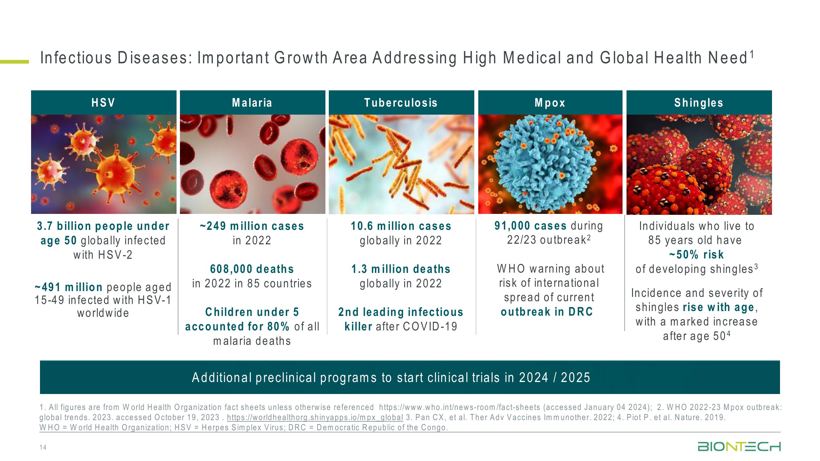 42nd J.P. Morgan Healthcare Conference slide image #14