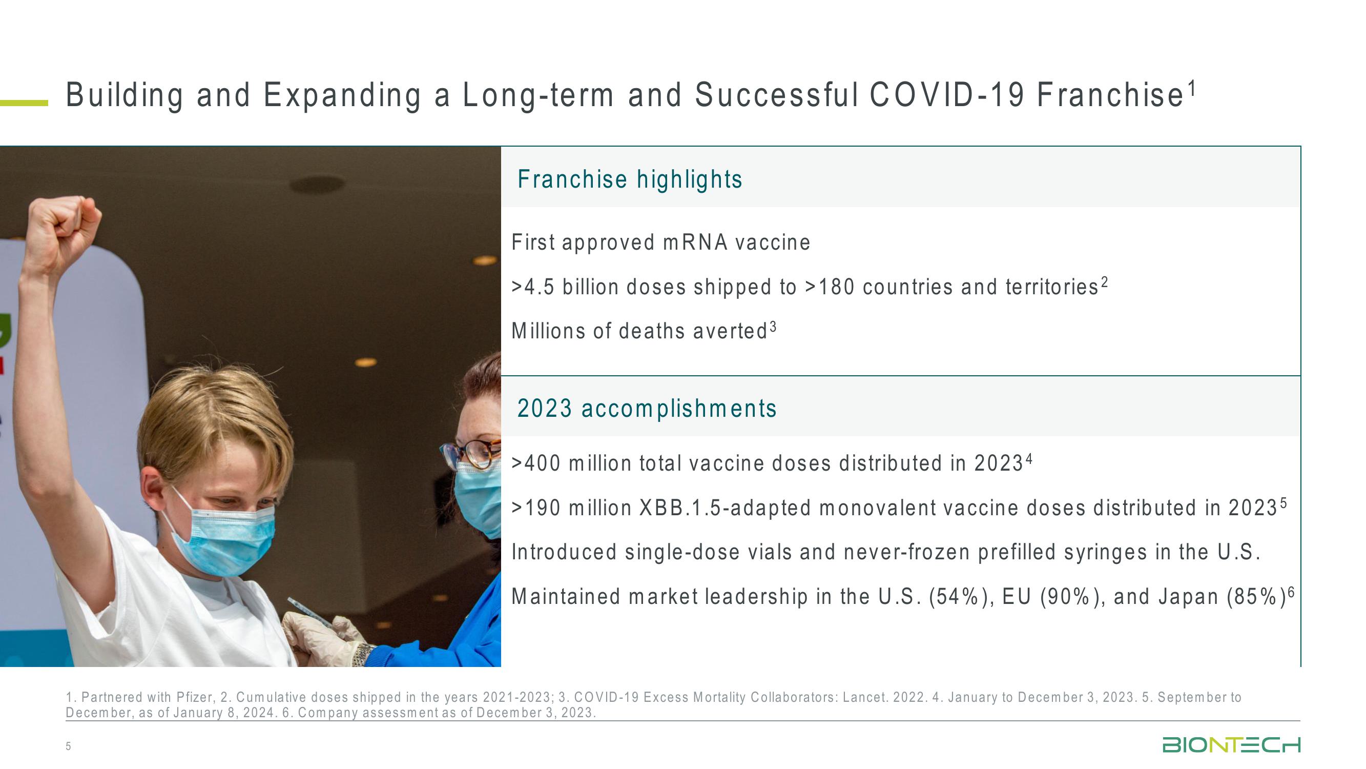 42nd J.P. Morgan Healthcare Conference slide image #5