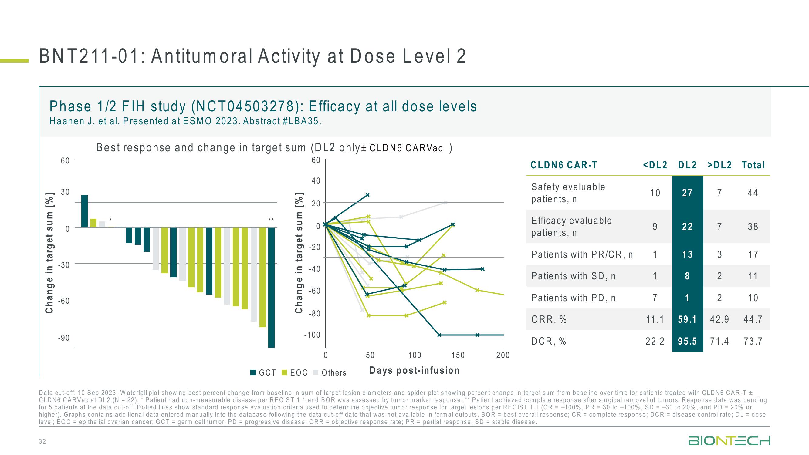 42nd J.P. Morgan Healthcare Conference slide image #32