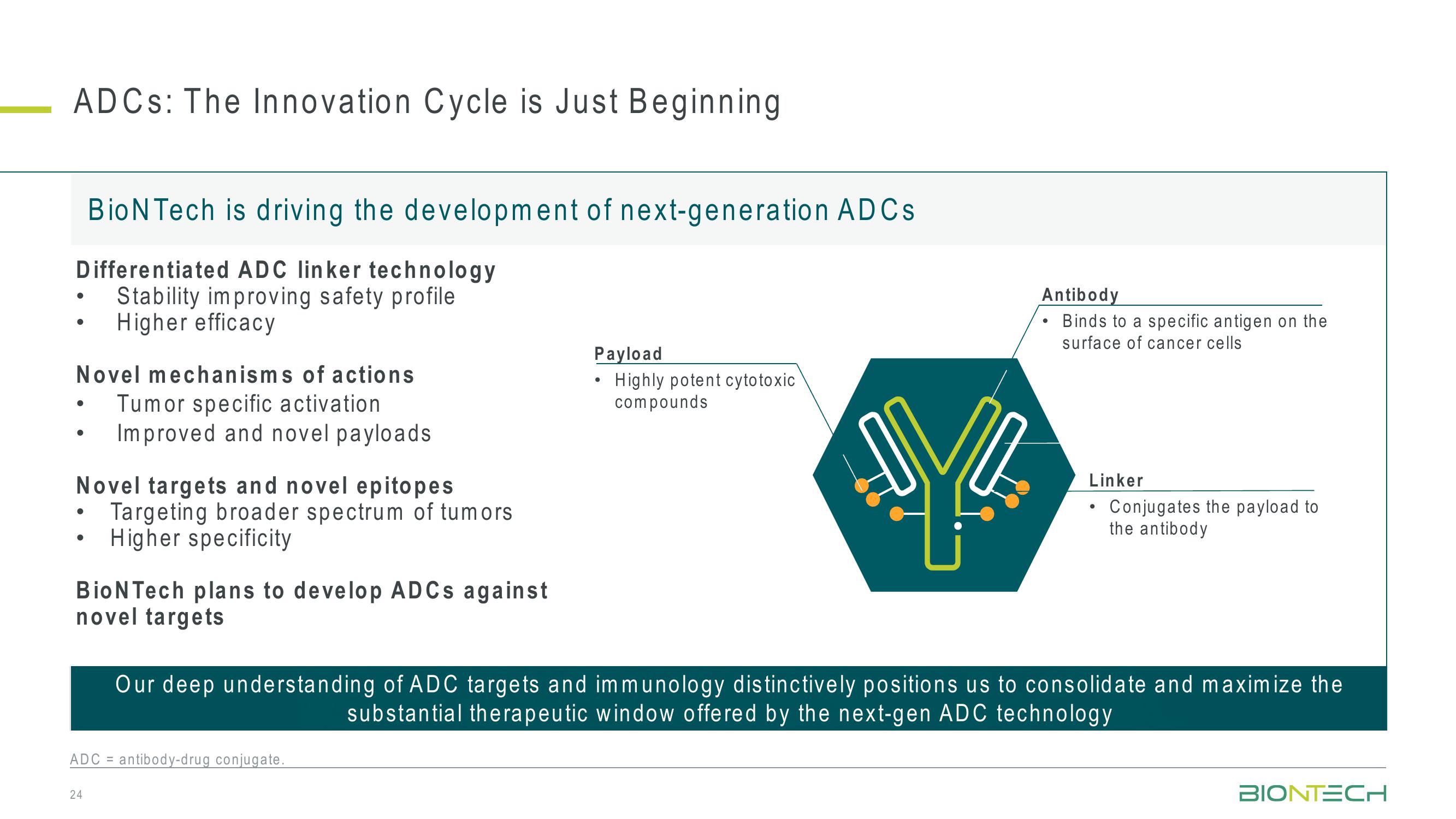 42nd J.P. Morgan Healthcare Conference slide image #24