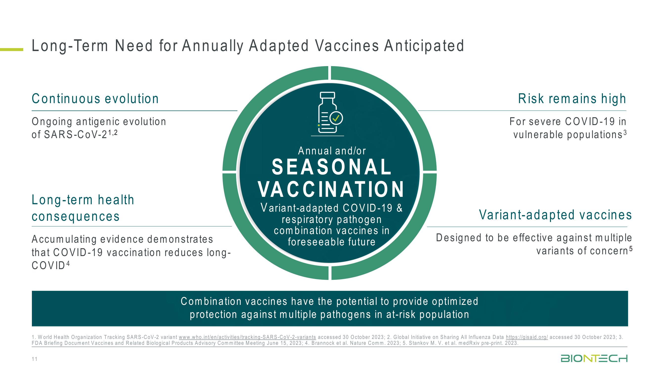 42nd J.P. Morgan Healthcare Conference slide image #11