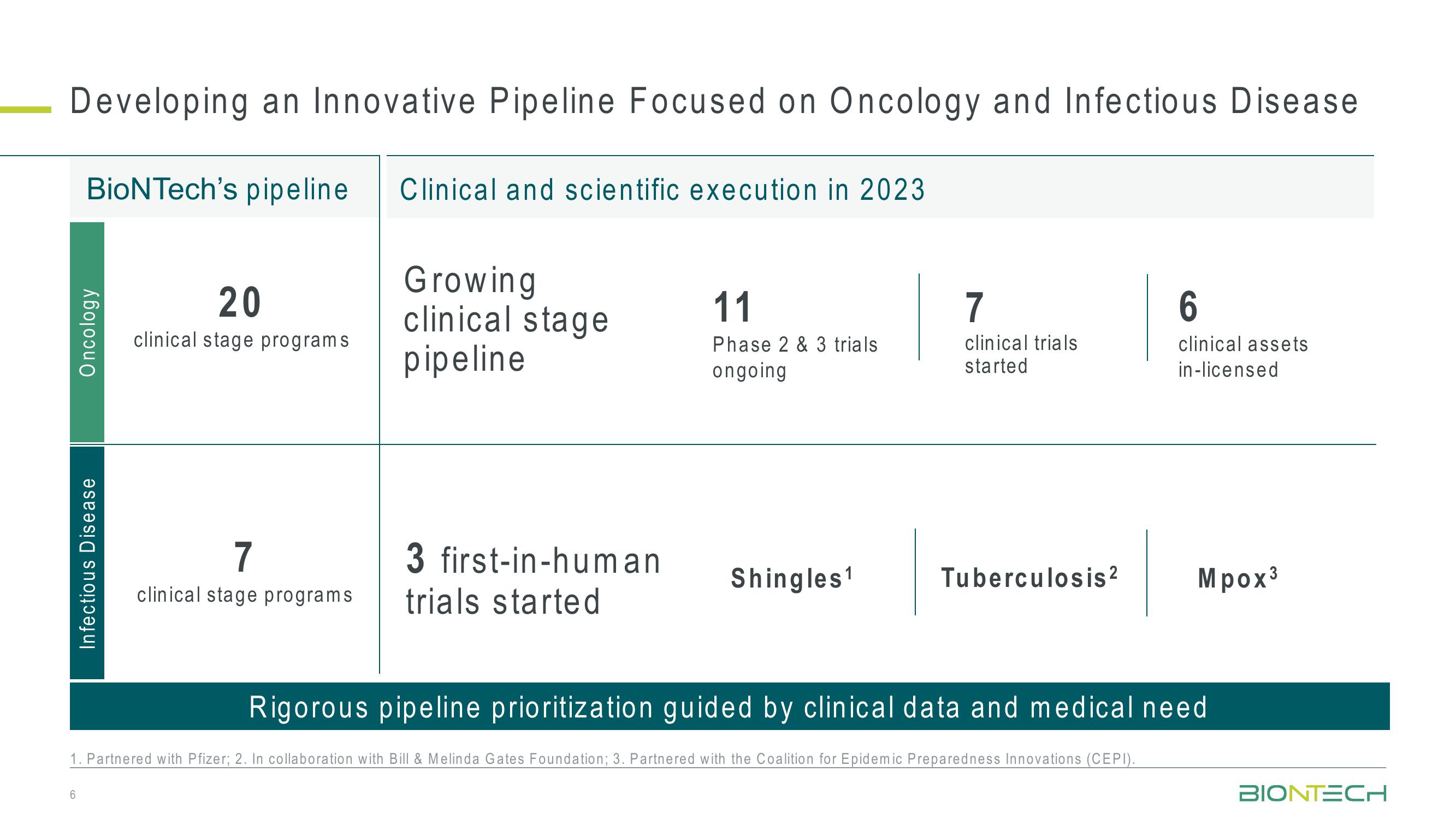 42nd J.P. Morgan Healthcare Conference slide image #6