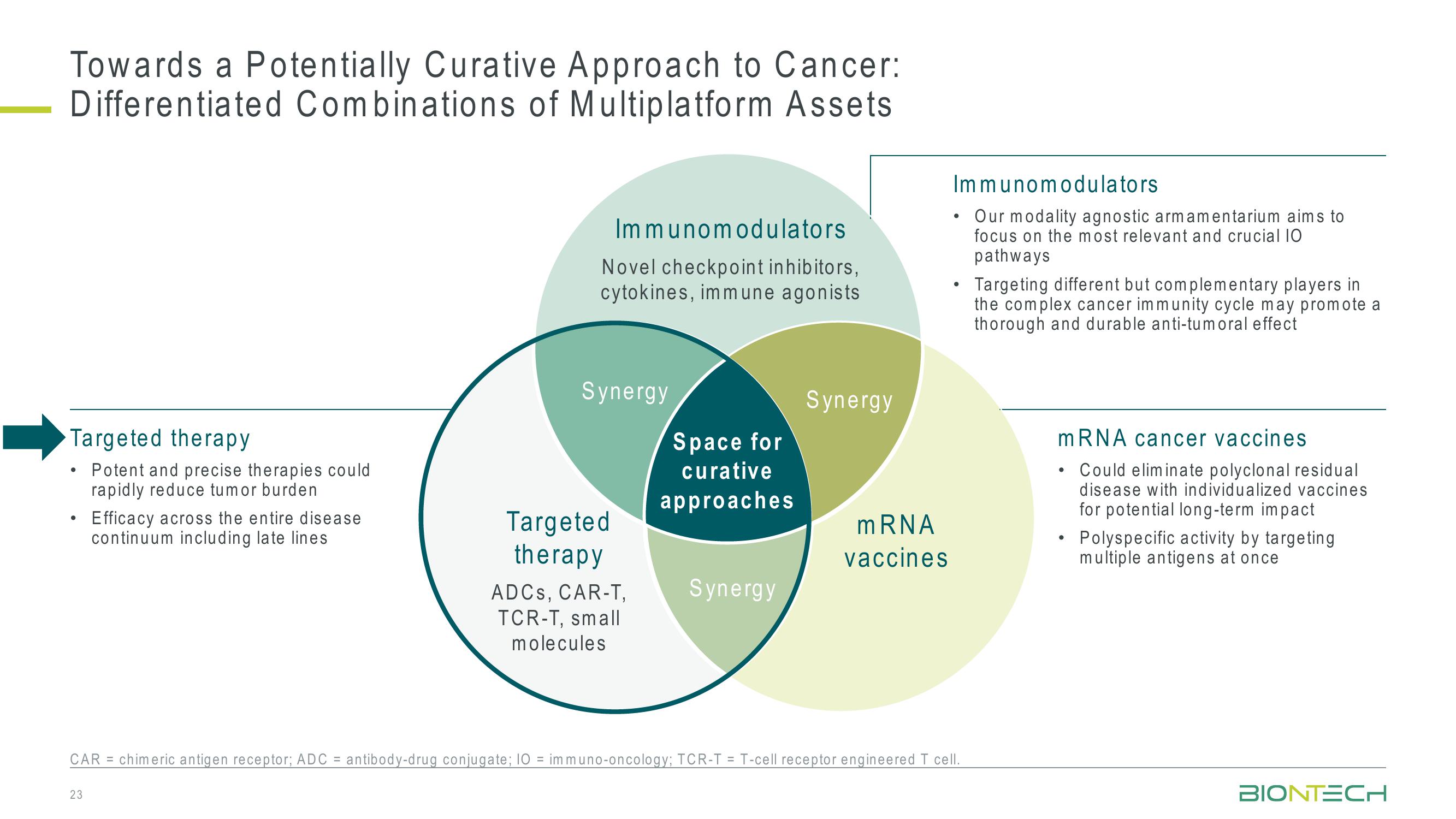 42nd J.P. Morgan Healthcare Conference slide image #23