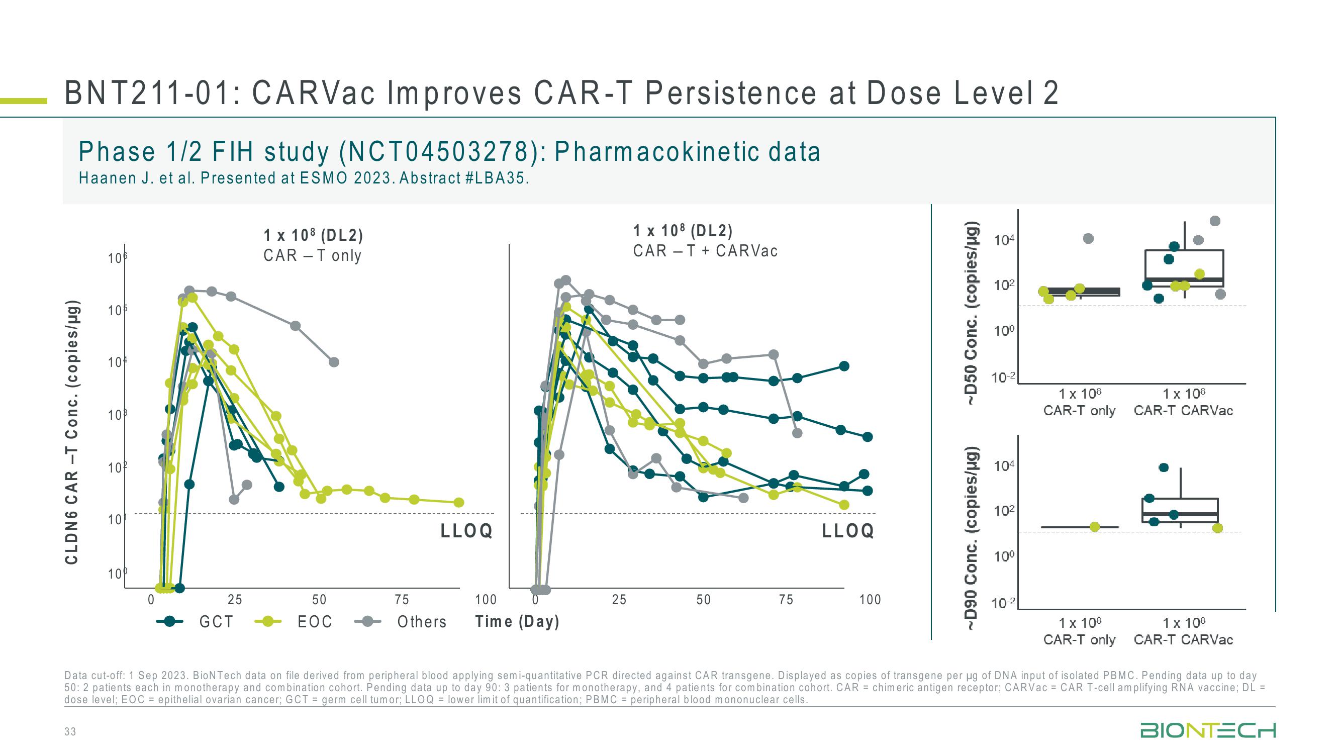 42nd J.P. Morgan Healthcare Conference slide image #33